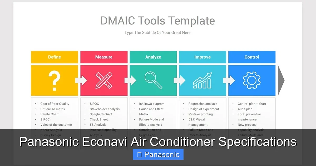 Panasonic Econavi Air Conditioner Specifications