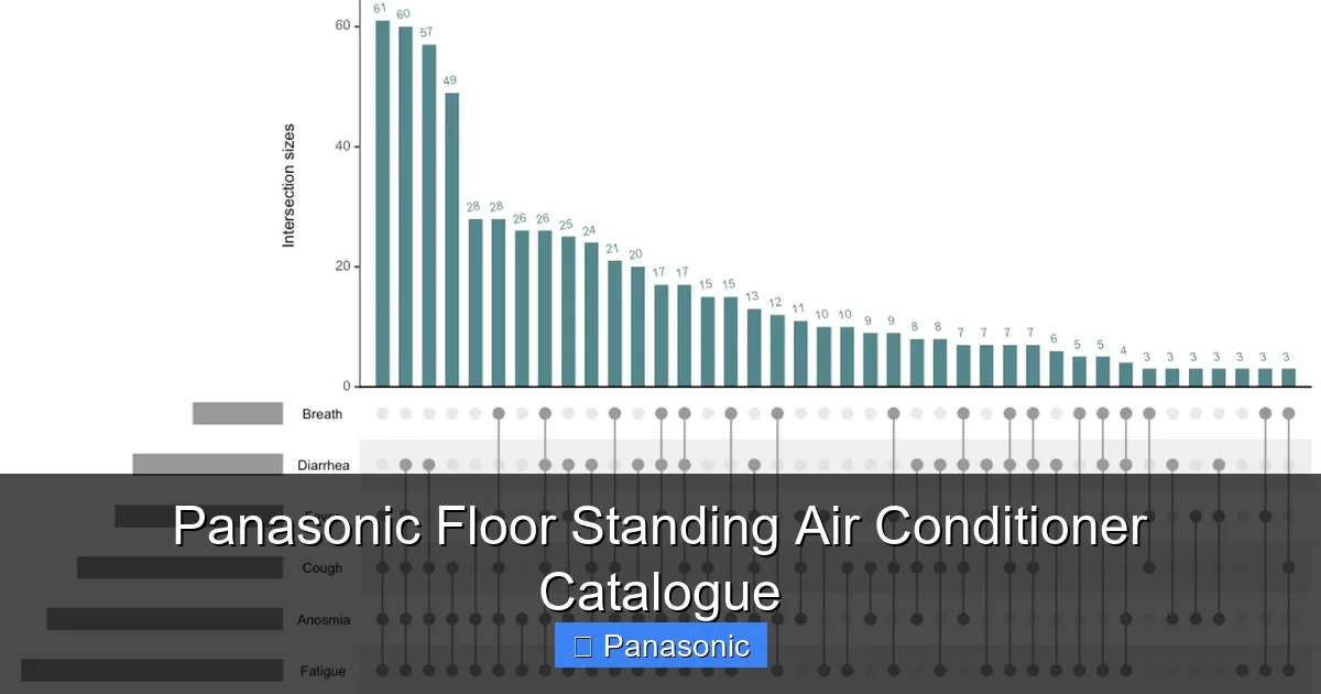 Panasonic Floor Standing Air Conditioner Catalogue