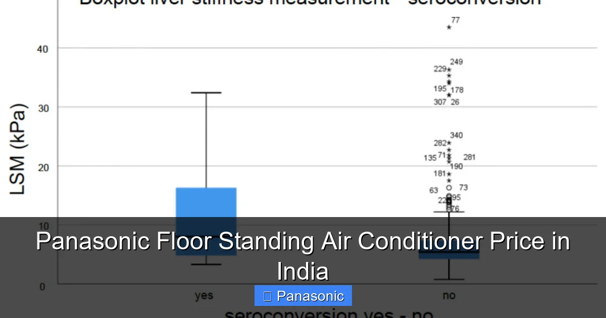 Panasonic Floor Standing Air Conditioner Price in India