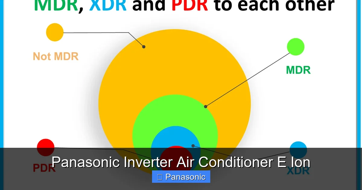 Panasonic Inverter Air Conditioner E Ion