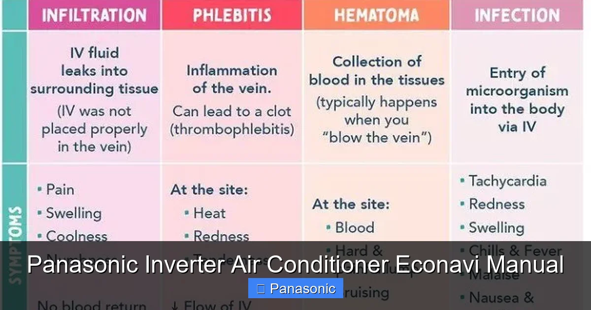 Panasonic Inverter Air Conditioner Econavi Manual