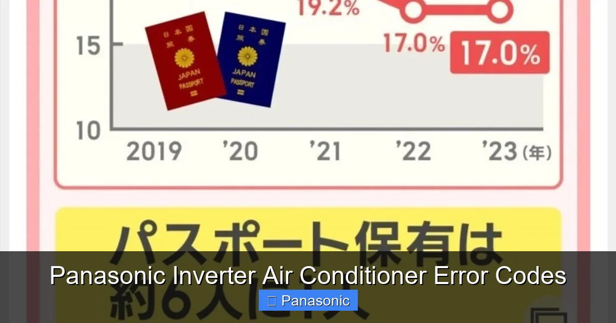 Panasonic Inverter Air Conditioner Error Codes
