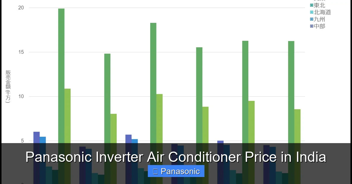 Panasonic Inverter Air Conditioner Price in India