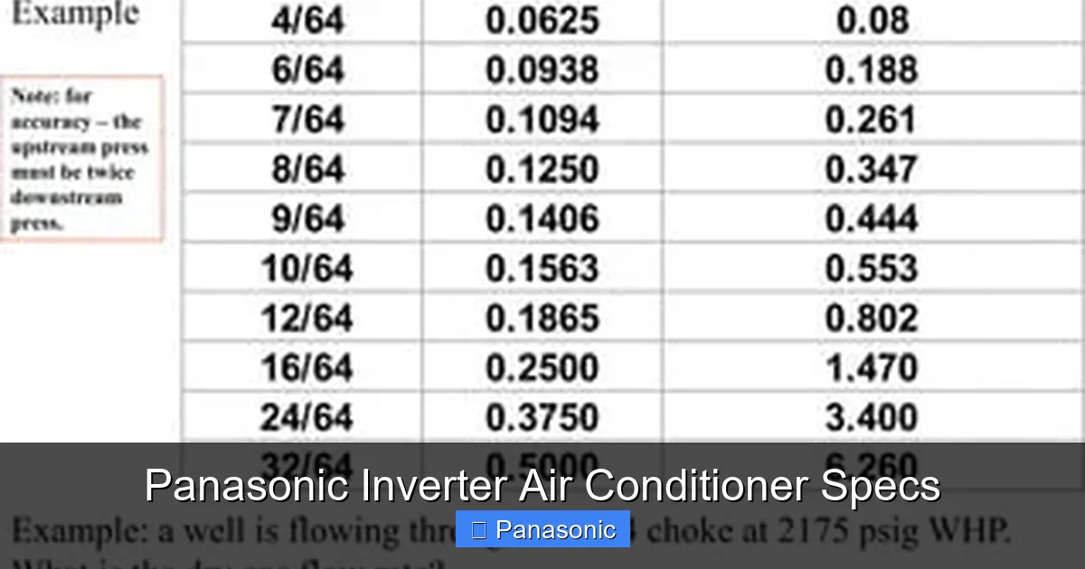 Panasonic Inverter Air Conditioner Specs