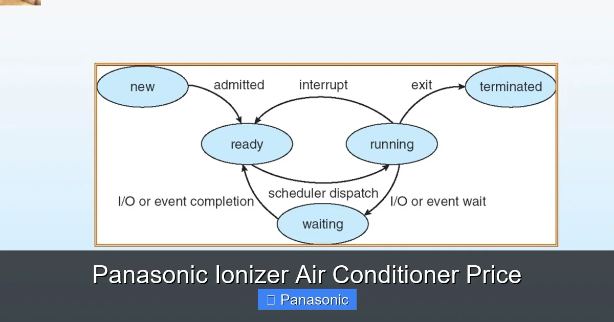 Panasonic Ionizer Air Conditioner Price