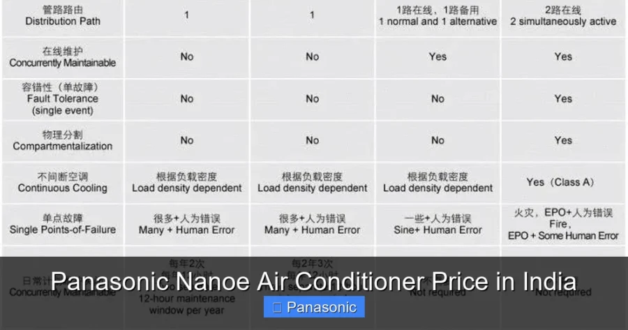 Panasonic Nanoe Air Conditioner Price in India