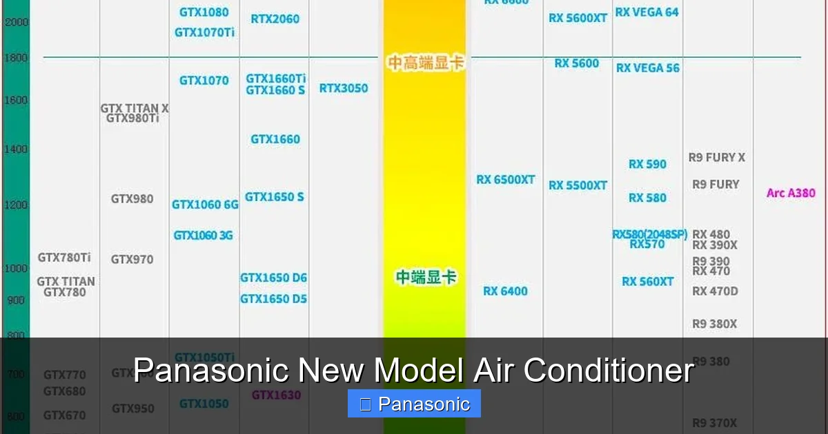 Panasonic New Model Air Conditioner