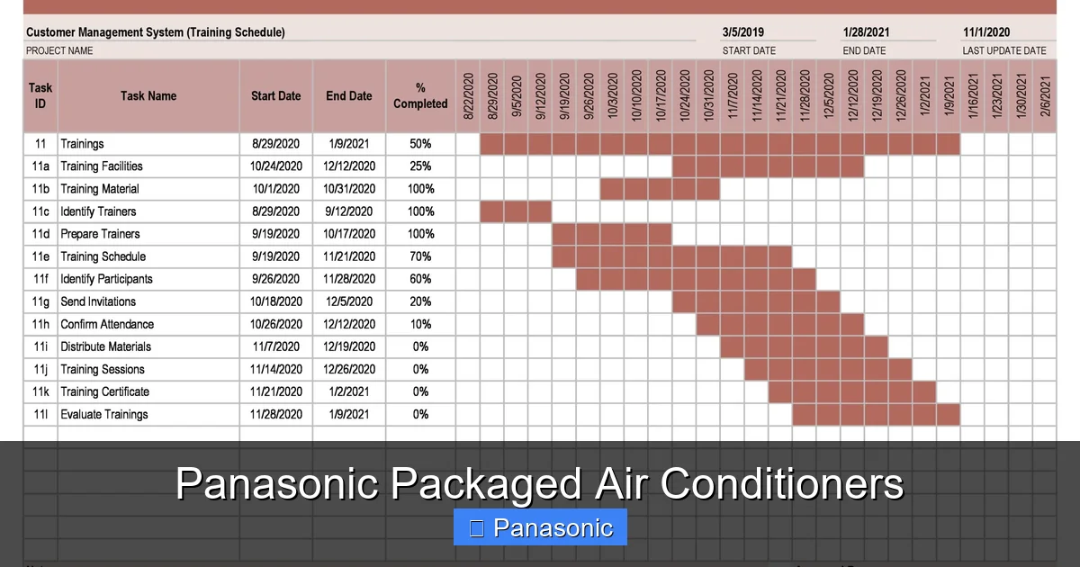 Panasonic Packaged Air Conditioners