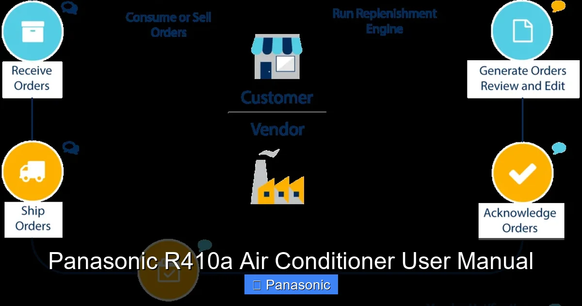 Panasonic R410a Air Conditioner User Manual