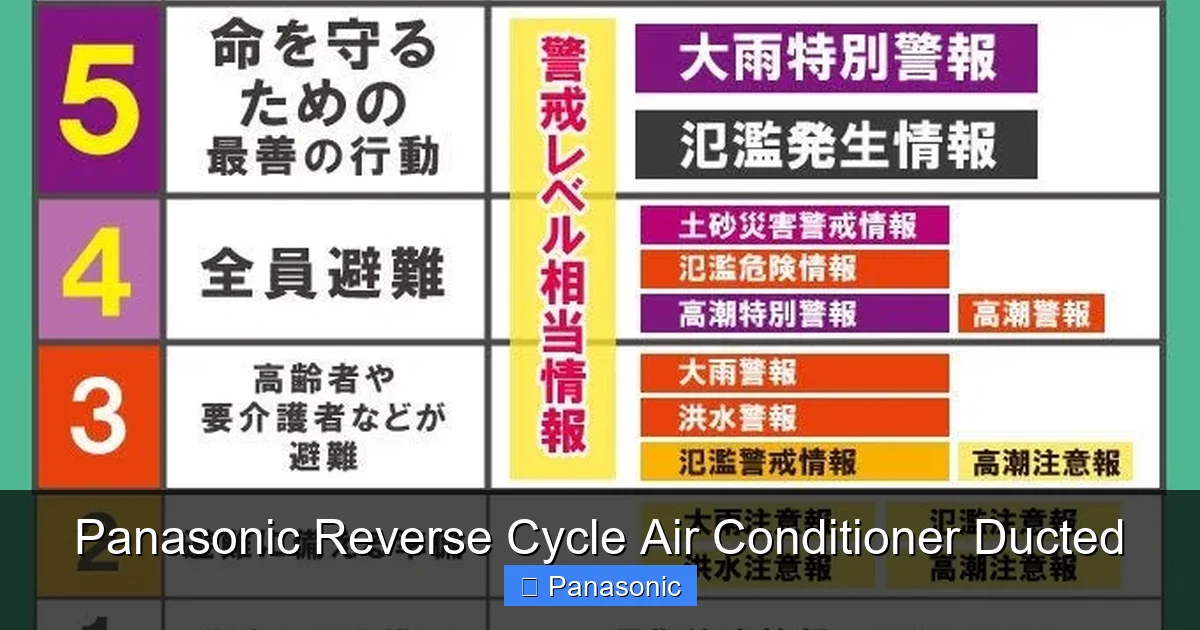 Panasonic Reverse Cycle Air Conditioner Ducted