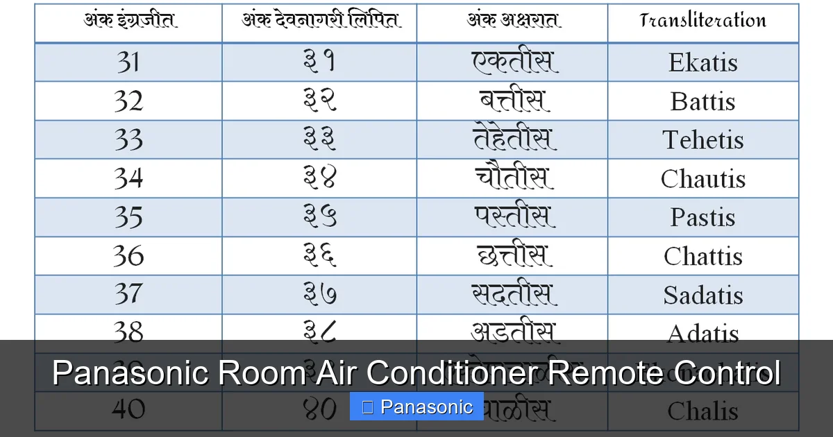 Panasonic Room Air Conditioner Remote Control