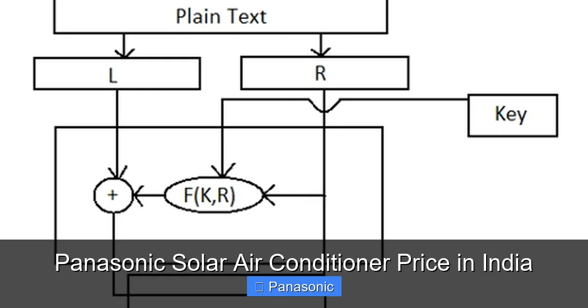 Panasonic Solar Air Conditioner Price in India