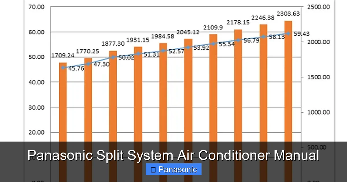 Panasonic Split System Air Conditioner Manual