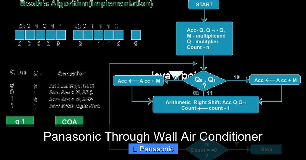 Panasonic Through Wall Air Conditioner