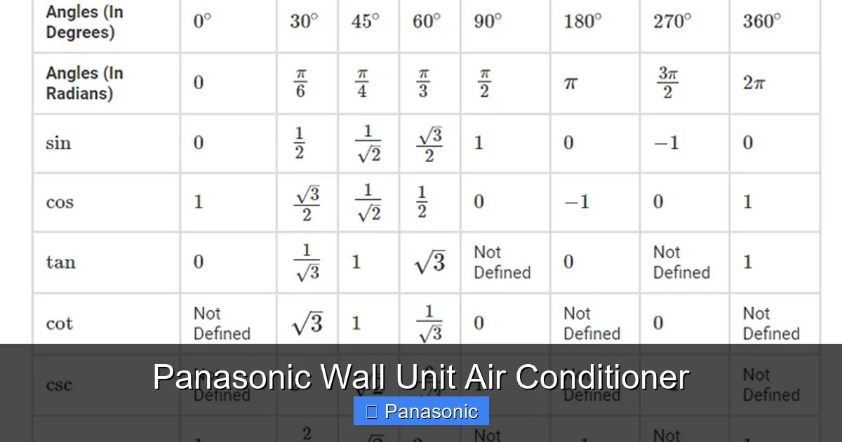 Panasonic Wall Unit Air Conditioner
