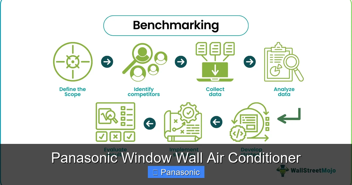 Panasonic Window Wall Air Conditioner
