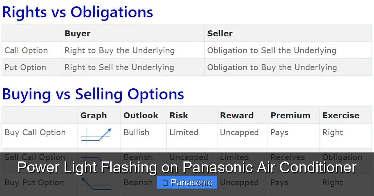 Power Light Flashing on Panasonic Air Conditioner