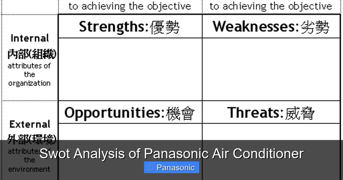 Swot Analysis of Panasonic Air Conditioner