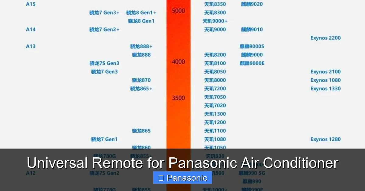 Universal Remote for Panasonic Air Conditioner