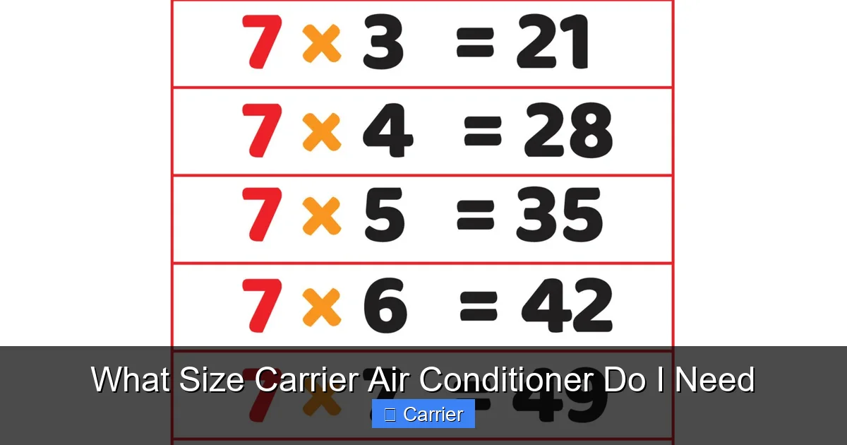 What Size Carrier Air Conditioner Do I Need