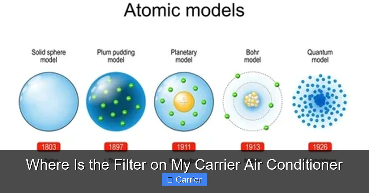 Where Is the Filter on My Carrier Air Conditioner