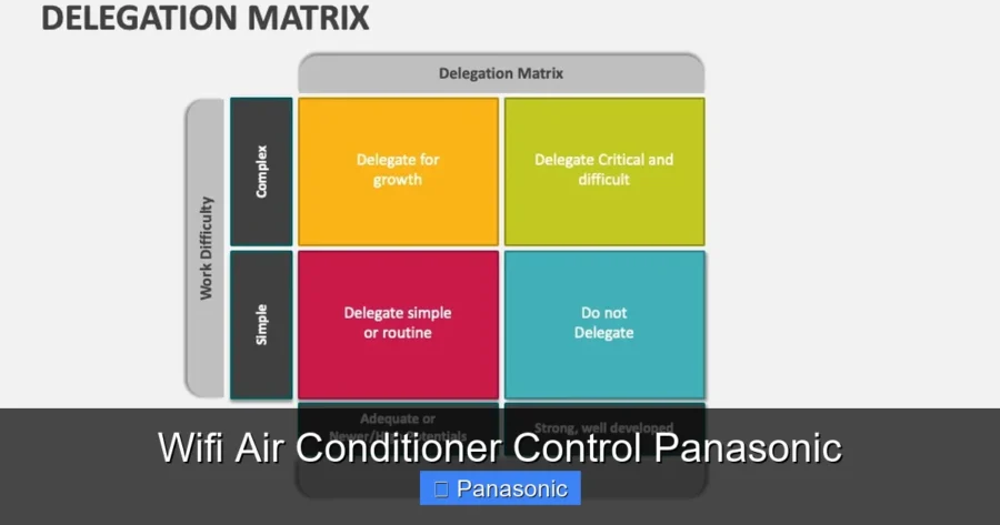 Wifi Air Conditioner Control Panasonic