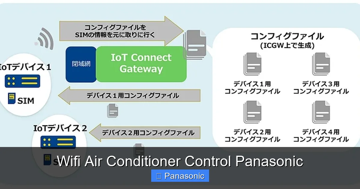 Wifi Air Conditioner Control Panasonic