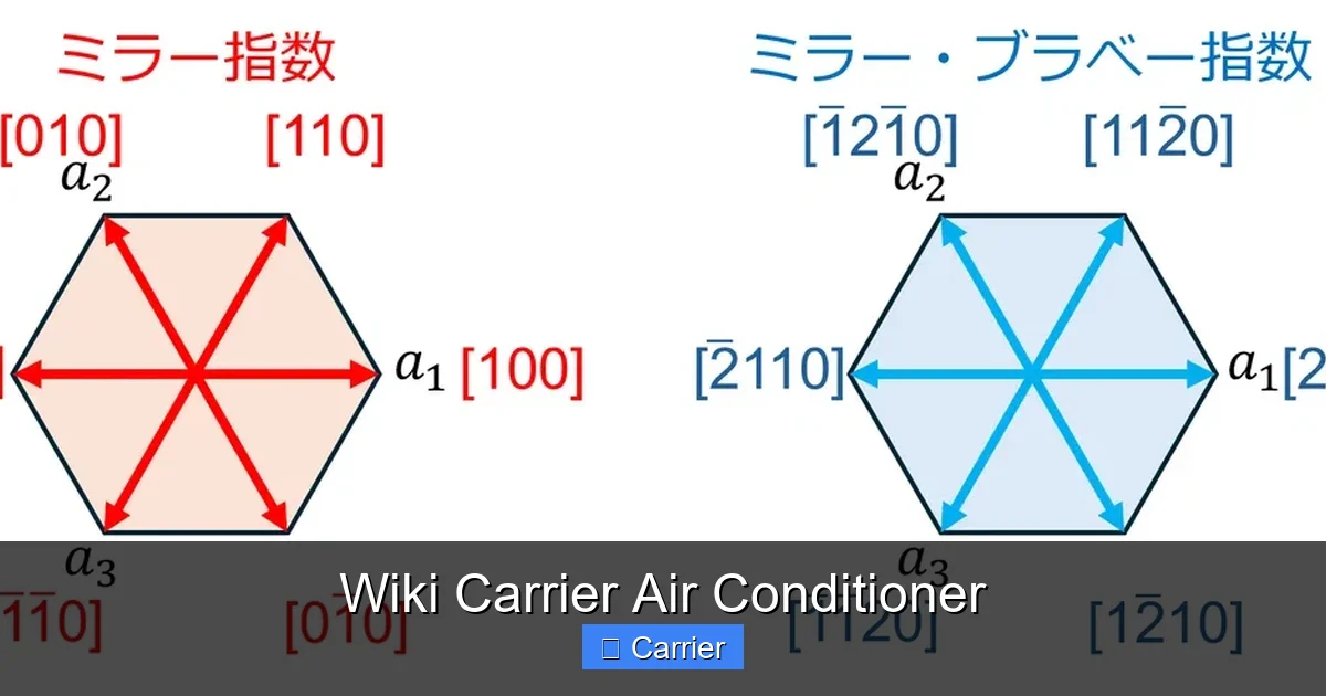 Wiki Carrier Air Conditioner