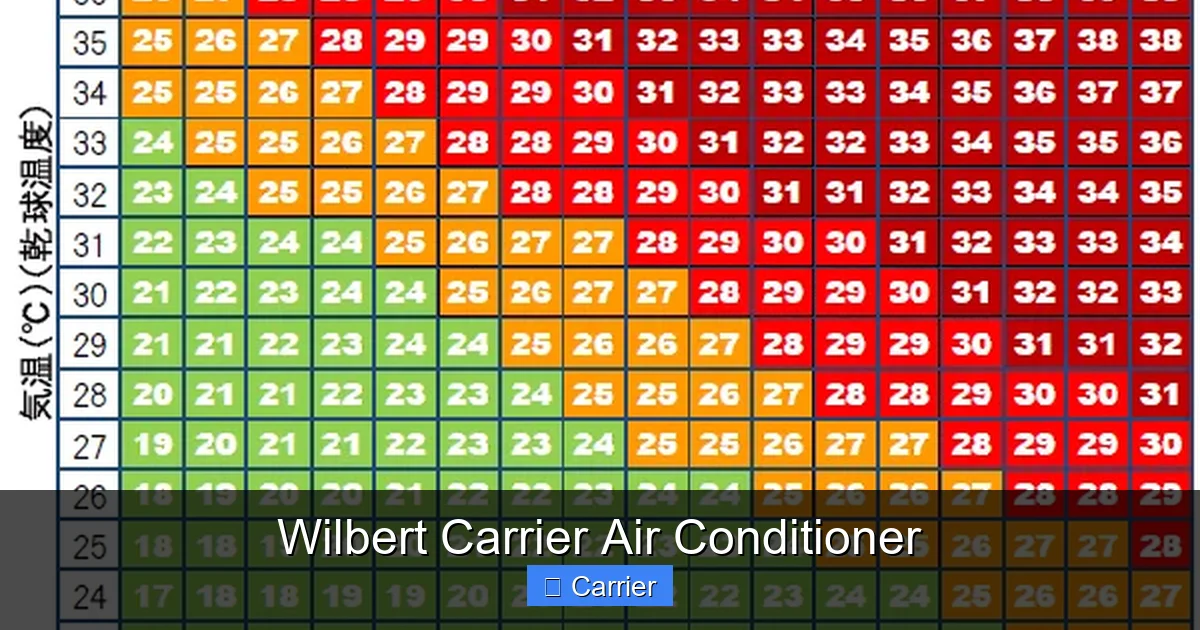 Wilbert Carrier Air Conditioner