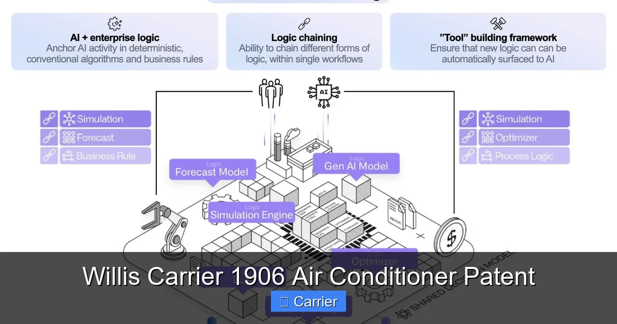 Willis Carrier 1906 Air Conditioner Patent