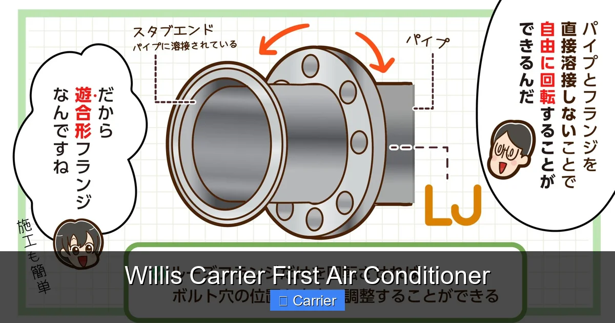 Willis Carrier First Air Conditioner